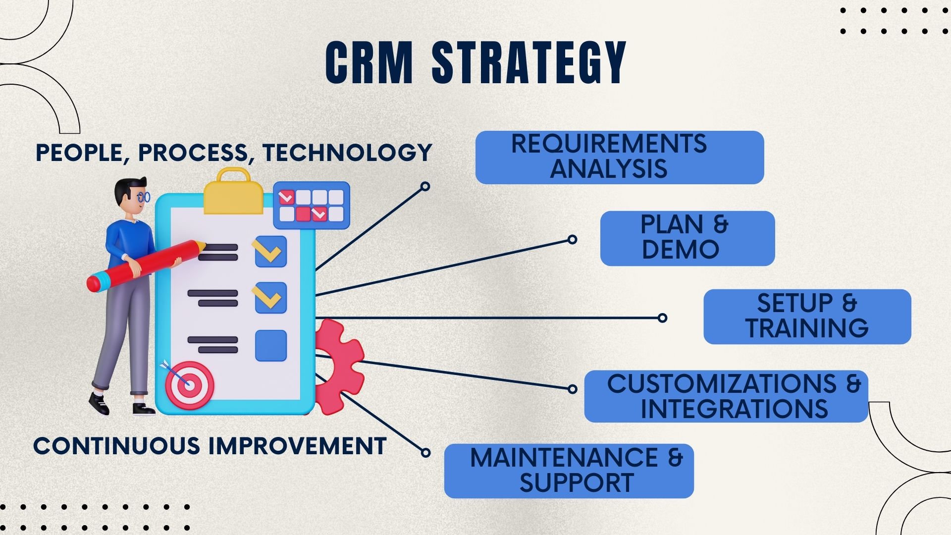 Salesboom CRM with Inventory Management showing real-time stock visibility integrated into the sales quoting workflow
